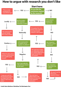 how_to_argue_with_studies1-565x800